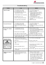 Preview for 35 page of Landmann 42302 Assembly Instruction Manual