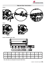 Preview for 43 page of Landmann 42302 Assembly Instruction Manual