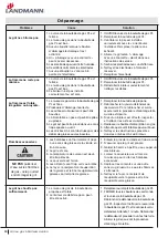 Preview for 84 page of Landmann 42302 Assembly Instruction Manual