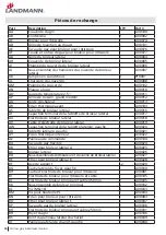 Preview for 86 page of Landmann 42302 Assembly Instruction Manual