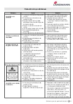 Preview for 133 page of Landmann 42302 Assembly Instruction Manual