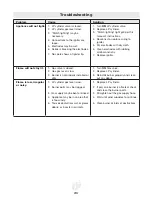 Preview for 21 page of Landmann 43106 Assembly, Care And Use Instructions