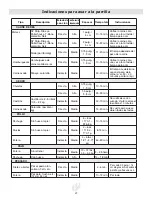 Preview for 39 page of Landmann 45027 Assembly, Care And Use Instructions