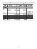 Preview for 40 page of Landmann 45027 Assembly, Care And Use Instructions