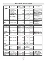 Preview for 94 page of Landmann 45028 Instructions Manual