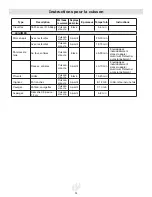 Preview for 95 page of Landmann 45028 Instructions Manual