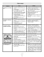 Preview for 96 page of Landmann 45028 Instructions Manual