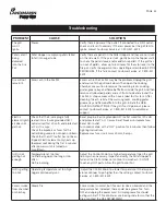 Предварительный просмотр 23 страницы Landmann 470430 Assembly And Operating Instructions Manual