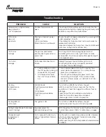 Preview for 24 page of Landmann 470430 Assembly And Operating Instructions Manual