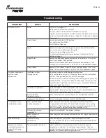 Preview for 25 page of Landmann 470430 Assembly And Operating Instructions Manual