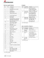 Preview for 4 page of Landmann Atracto Assembly And Operating Manual