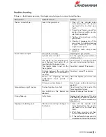 Preview for 13 page of Landmann Atracto Assembly And Operating Manual