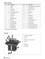 Preview for 4 page of Landmann Avalon 4.1 12792 Assembly And Operating Instructions Manual