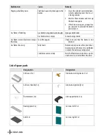 Preview for 26 page of Landmann Avalon 4.1 12792 Assembly And Operating Instructions Manual