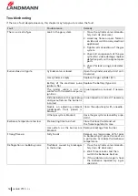 Preview for 16 page of Landmann avalon PTS 5.1 Plus Assembly And Operating Manual