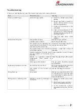 Preview for 13 page of Landmann Avalon PTS Plus 5.1 Plus 12122 Assembly And Operating Manual