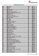 Preview for 37 page of Landmann Avalon series Assembly Instruction Manual