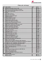 Preview for 87 page of Landmann Avalon series Assembly Instruction Manual