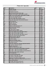 Preview for 135 page of Landmann Avalon series Assembly Instruction Manual