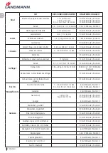 Предварительный просмотр 8 страницы Landmann E Pantera Assembly Instruction Manual