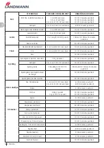 Preview for 26 page of Landmann E Pantera Assembly Instruction Manual