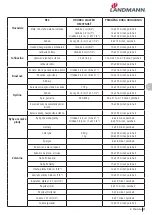 Предварительный просмотр 89 страницы Landmann E Pantera Assembly Instruction Manual