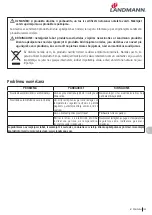 Preview for 145 page of Landmann E Pantera Assembly Instruction Manual