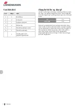 Preview for 156 page of Landmann E Pantera Assembly Instruction Manual