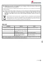 Preview for 163 page of Landmann E Pantera Assembly Instruction Manual