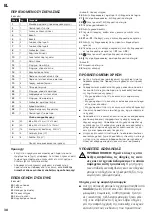 Preview for 38 page of Landmann EB1001-GS Assembly And Operating Instructions Manual