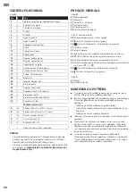 Preview for 50 page of Landmann EB1001-GS Assembly And Operating Instructions Manual