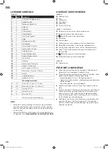 Preview for 28 page of Landmann EG-II-590 Assembly And Operating Instructions Manual