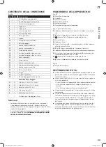 Preview for 35 page of Landmann EG-II-591 Assembly And Operating Instructions Manual