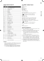 Preview for 53 page of Landmann EG-II-591 Assembly And Operating Instructions Manual