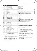 Preview for 95 page of Landmann EG-II-591 Assembly And Operating Instructions Manual