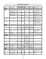 Предварительный просмотр 21 страницы Landmann Falcon 42122 Assembly, Care And Use Instructions