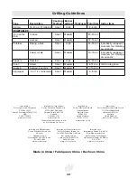 Предварительный просмотр 22 страницы Landmann Falcon 42122 Assembly, Care And Use Instructions