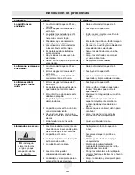 Предварительный просмотр 42 страницы Landmann Falcon 42122 Assembly, Care And Use Instructions