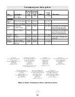 Предварительный просмотр 68 страницы Landmann Falcon 42122 Assembly, Care And Use Instructions