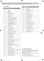 Preview for 43 page of Landmann GG-II-620 Assembly Instructions Manual