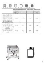 Предварительный просмотр 3 страницы Landmann Grill Chef 1936CU3015 Assembly Instruction Manual