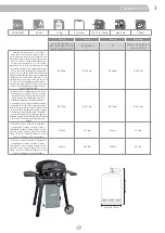 Preview for 3 page of Landmann Pantera 3.0 Assembly Instructions Manual