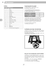 Preview for 16 page of Landmann Pantera 3.0 Assembly Instructions Manual