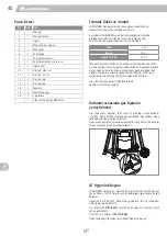 Preview for 40 page of Landmann Pantera 3.0 Assembly Instructions Manual