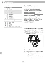 Preview for 48 page of Landmann Pantera 3.0 Assembly Instructions Manual