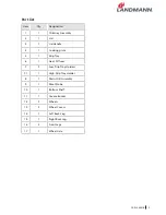 Preview for 3 page of Landmann Pellet Kettle Installation And Operation Manua