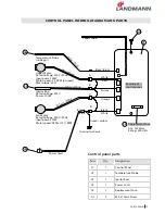 Preview for 23 page of Landmann Pellet Kettle Installation And Operation Manua