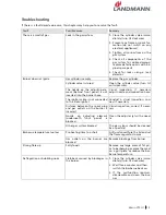 Preview for 13 page of Landmann Rexon 3.1 12230 Assembly And Operating Manual