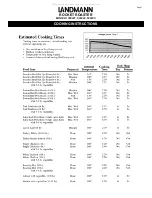 Preview for 7 page of Landmann Rocket Roaster 590201 Assembly And Operating Instructions Manual