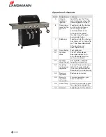 Preview for 4 page of Landmann triton 4 Assembly And Operating Manual